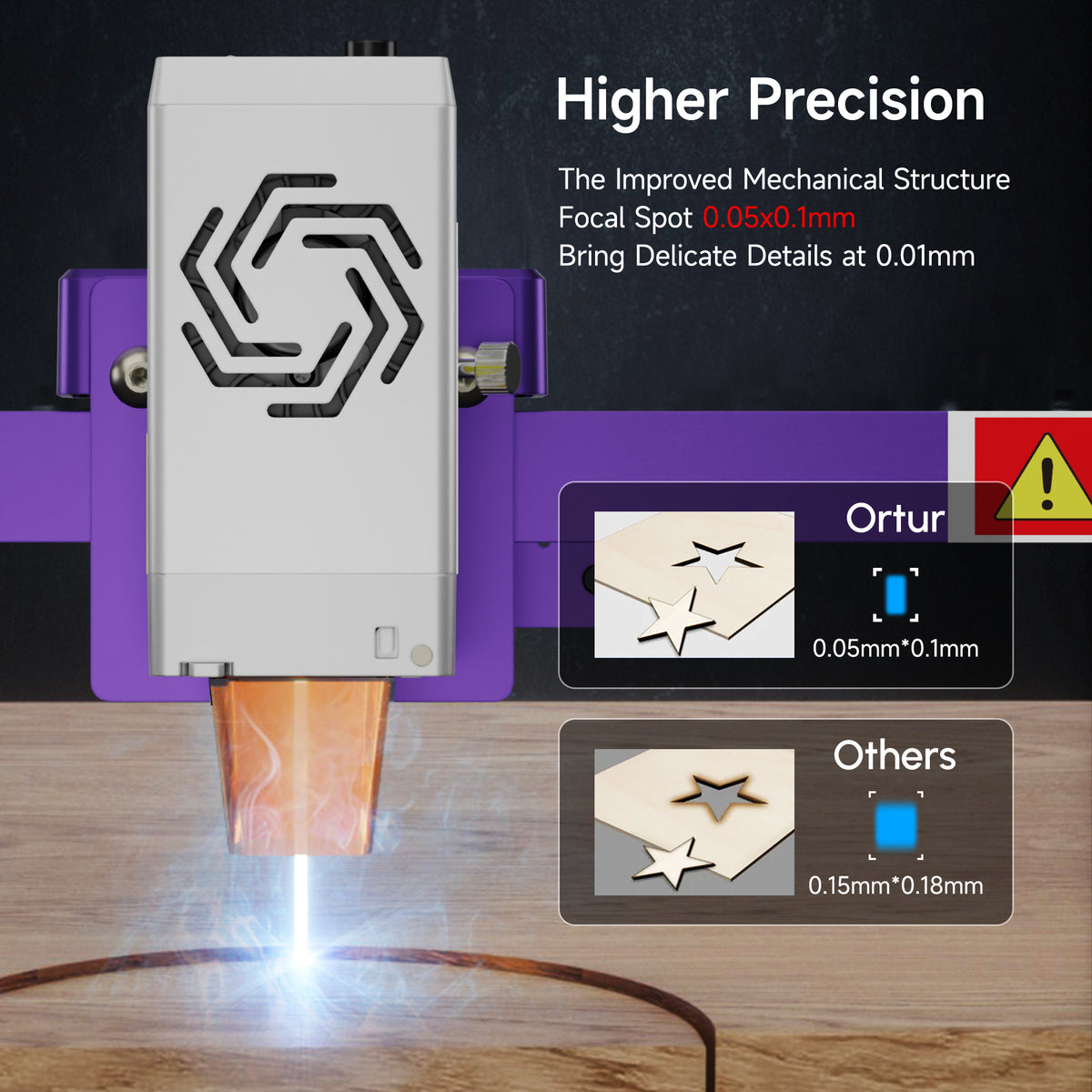 Purificateur de Fumée Ortur 1.0 pour Graveur Laser - Smooth Color