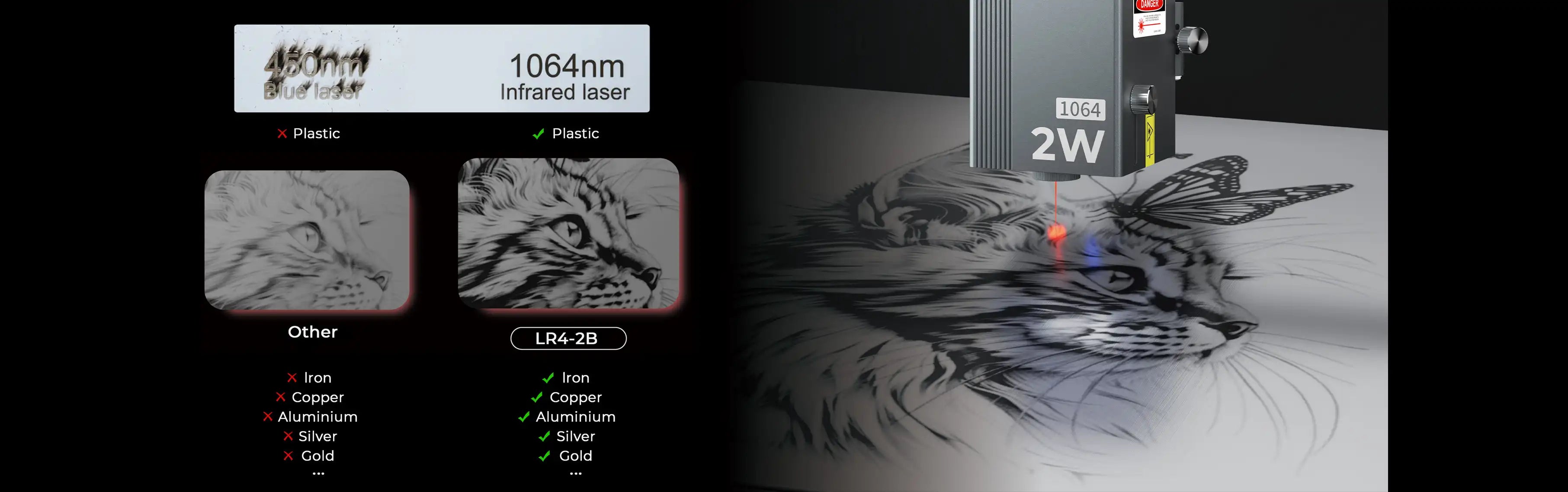 2W LR4-2B 1064nm Infrared Laser Module for Ortur Laser Engraver