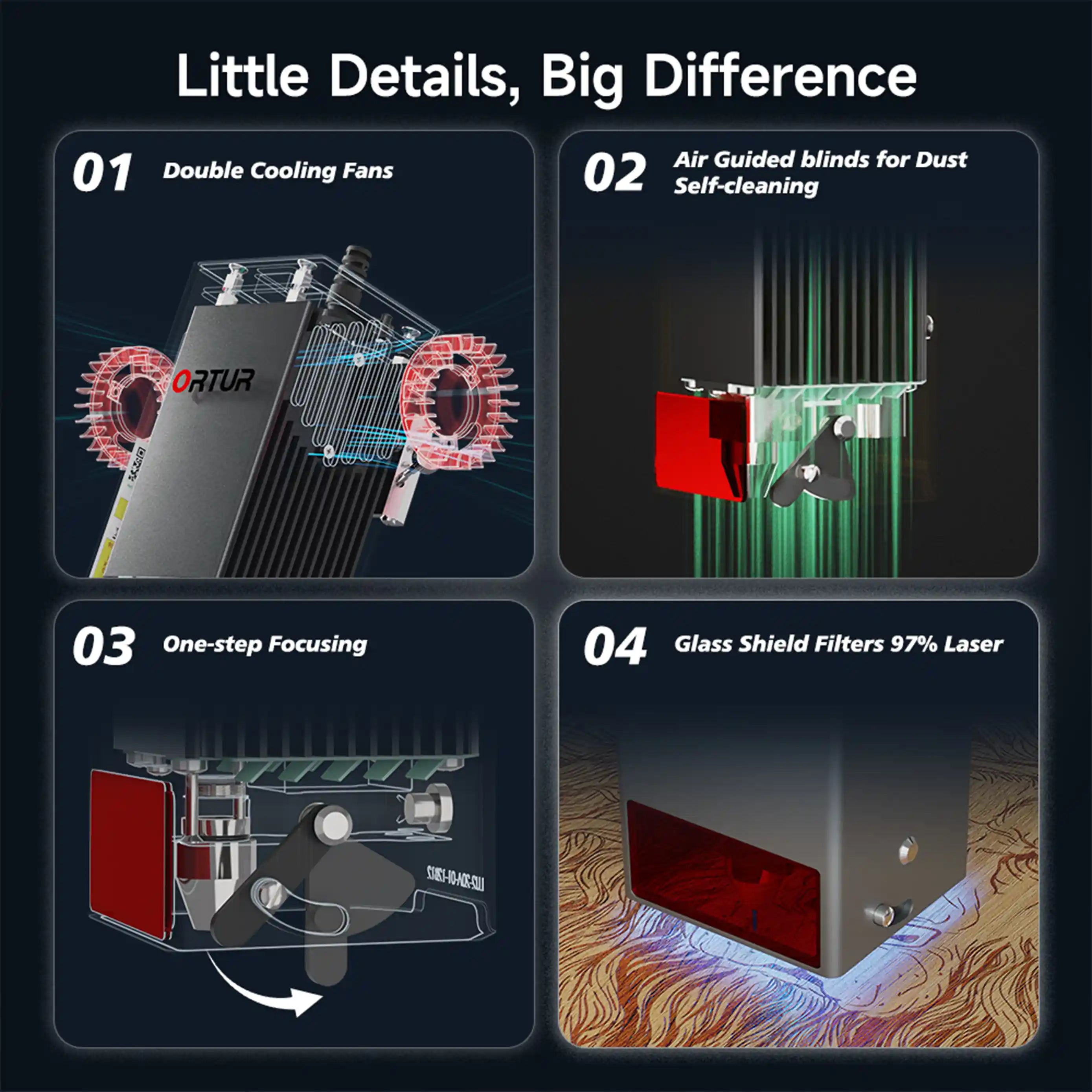 20W LU3-20A Laser Module for Ortur Laser Engraver 07