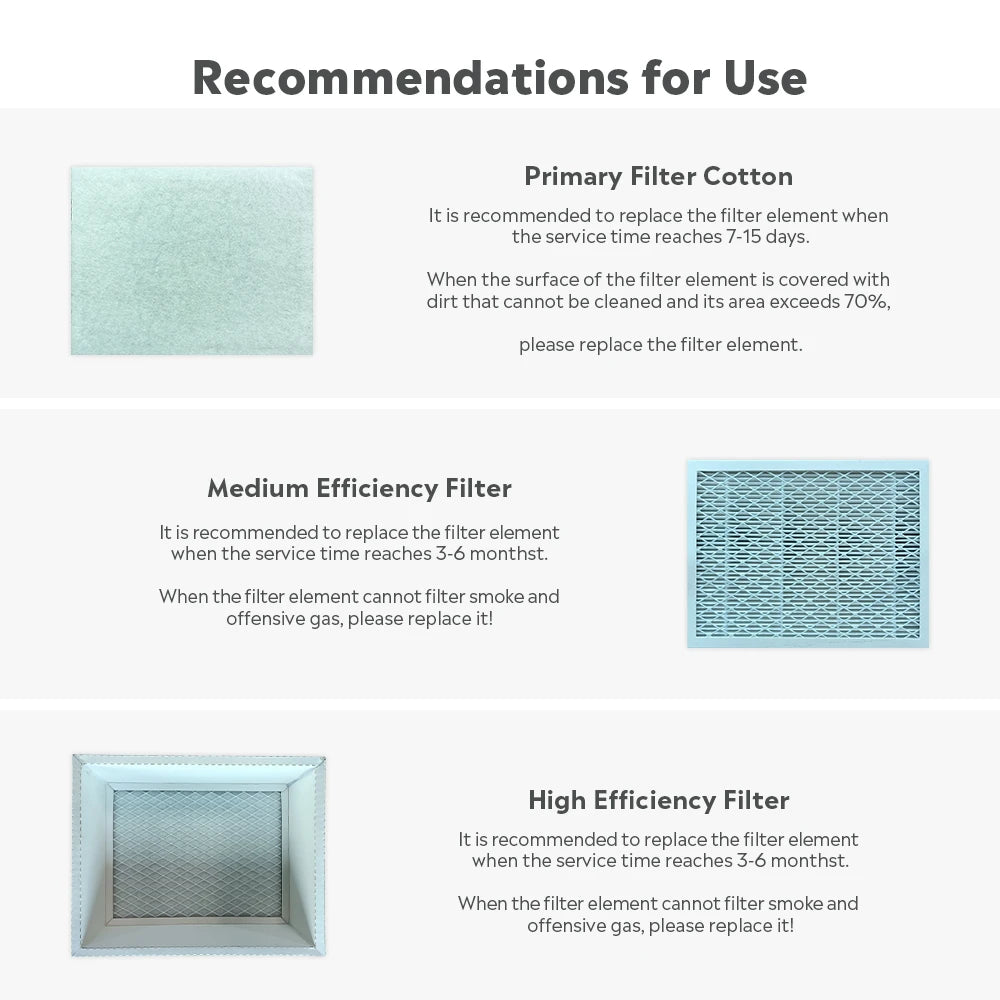 Ortur Filter Element Kit for Smoke Purifier 03