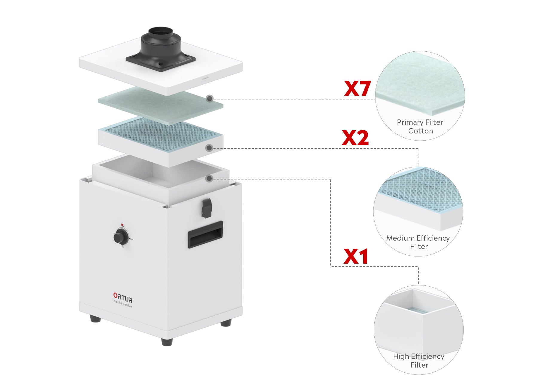 Number of Ortur Filter Element Kit