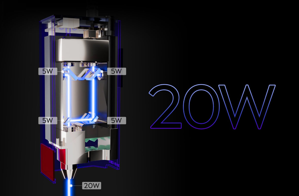 Ortur H10 Truly Measurable 20W Output