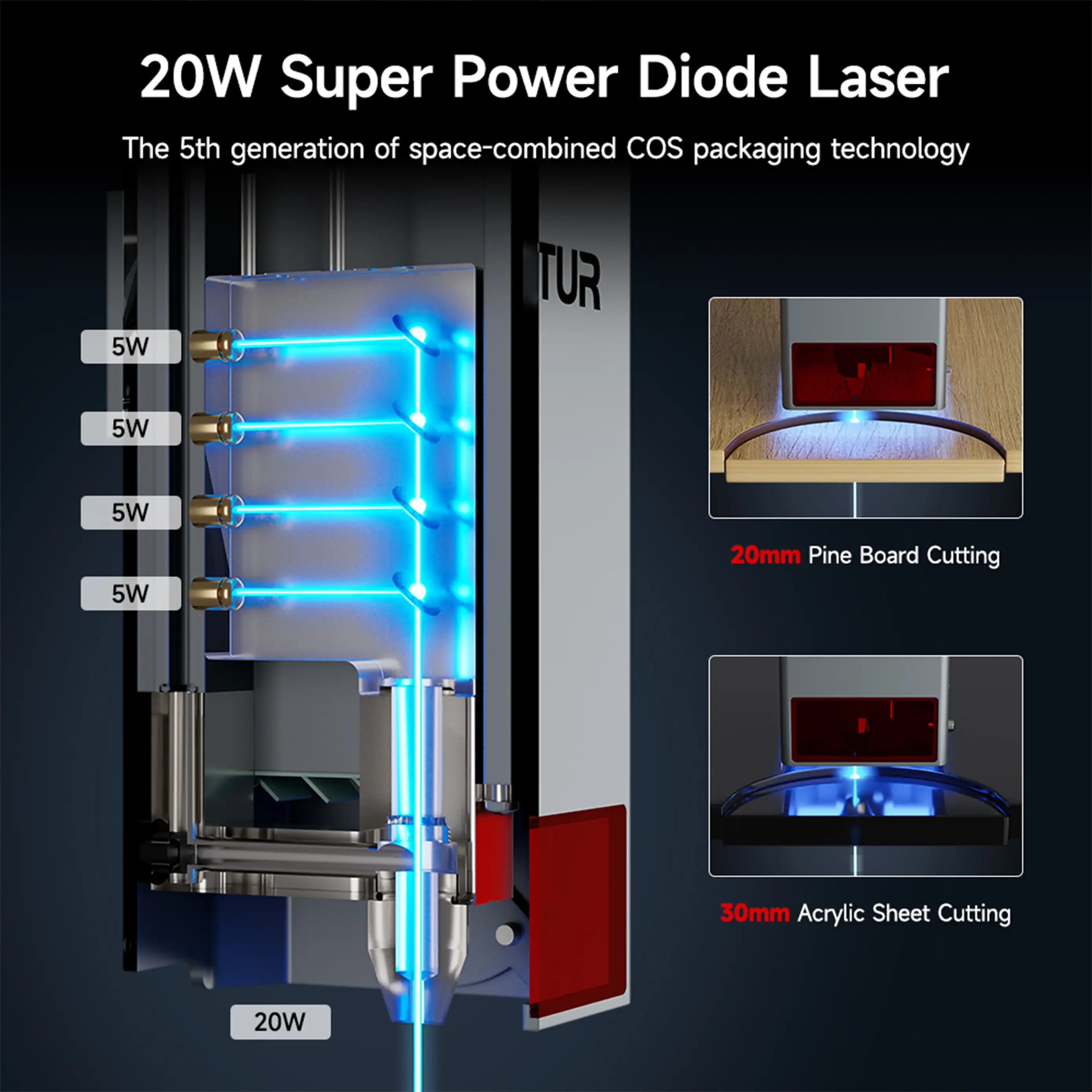 Ortur LM3 Laser Engraving & Cutting Machine 20,000mm/min (40W/20W/10W)