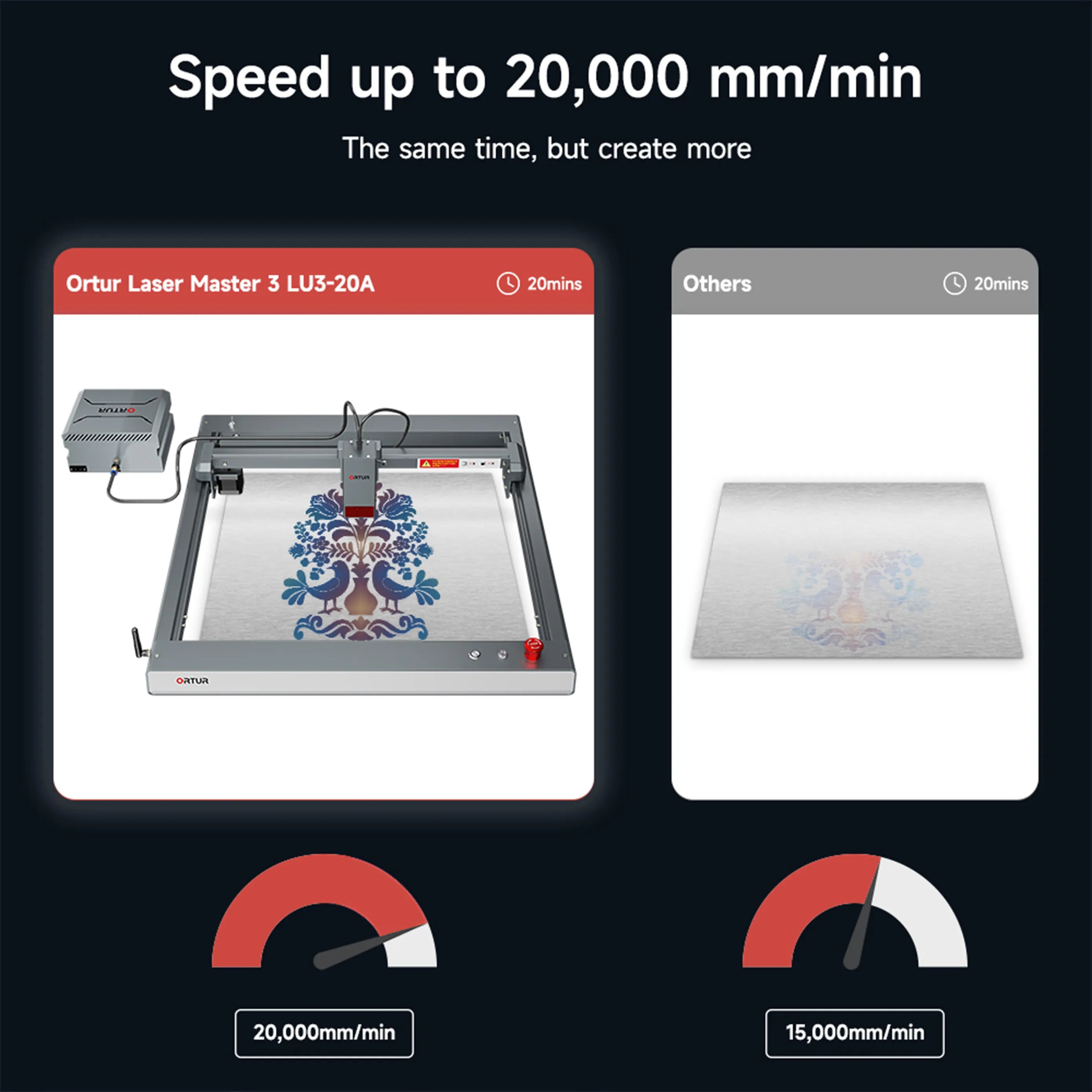 Ortur LM3 Laser Engraving & Cutting Machine 20,000mm/min (20W/10W) 05