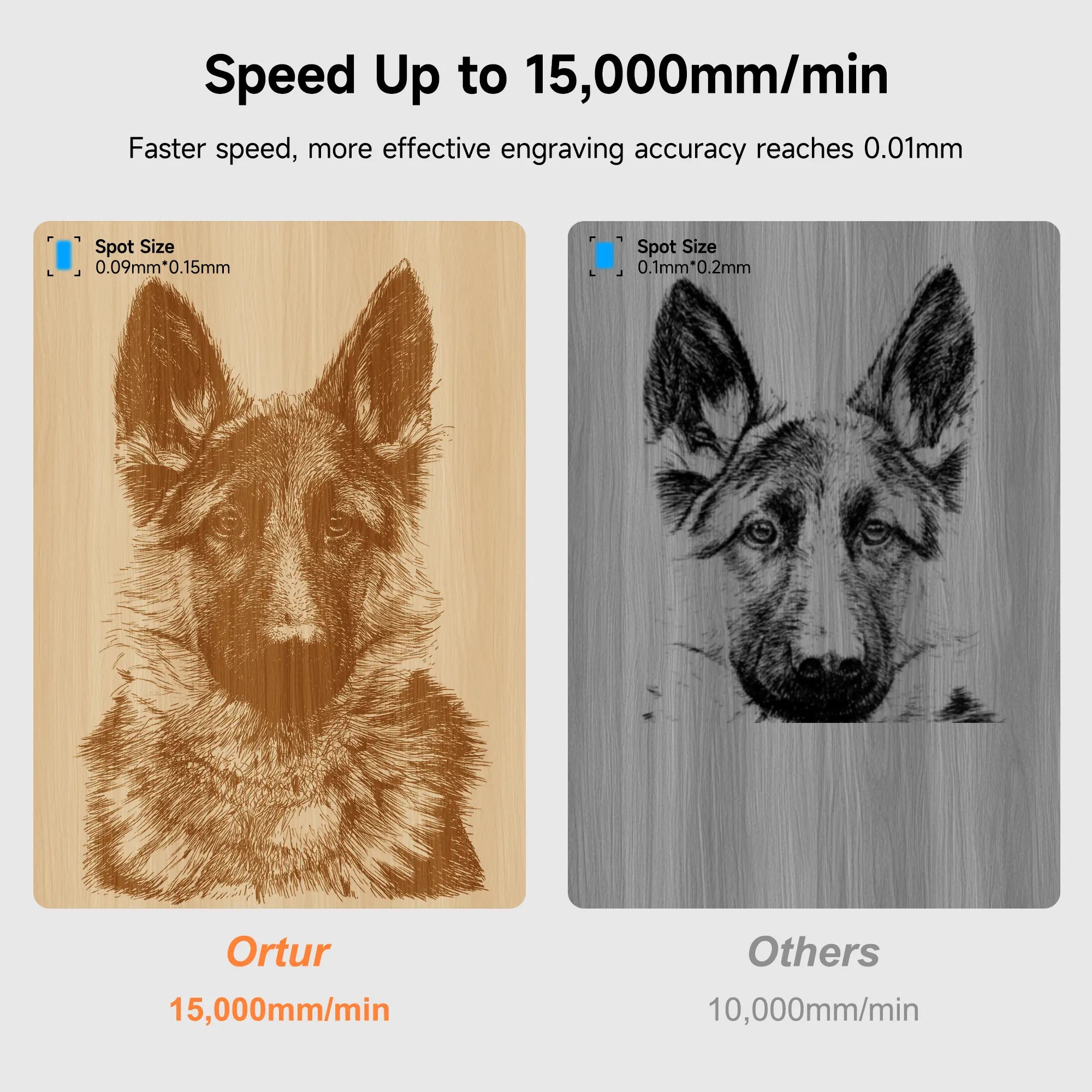 Orur lm3 LE láser Engrating y máquina de corte 15.000 mm/min (10W/5W)