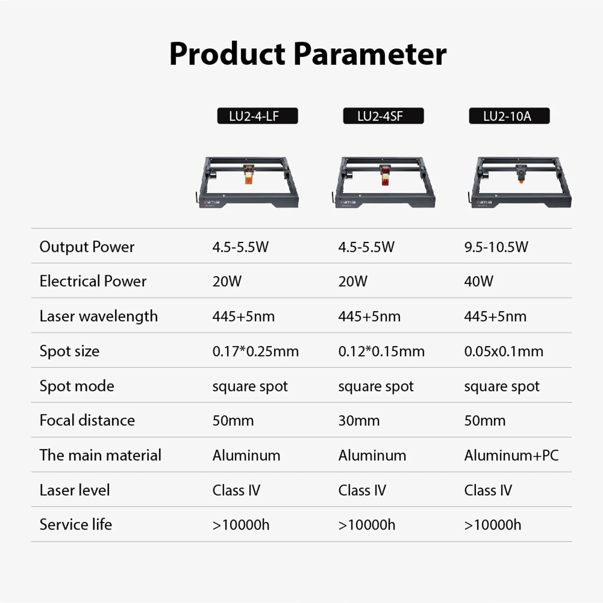 Ortur LM3 LE Laser Engraving & Cutting Machine 15,000mm/min (10W/5W) 10