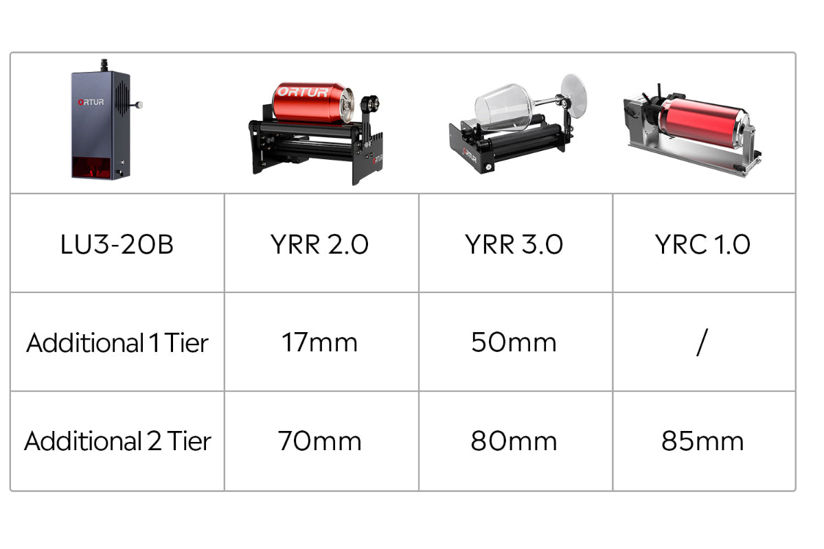 Ortur Raiser Purpose Maximum Engraving Diameter of Different Layers