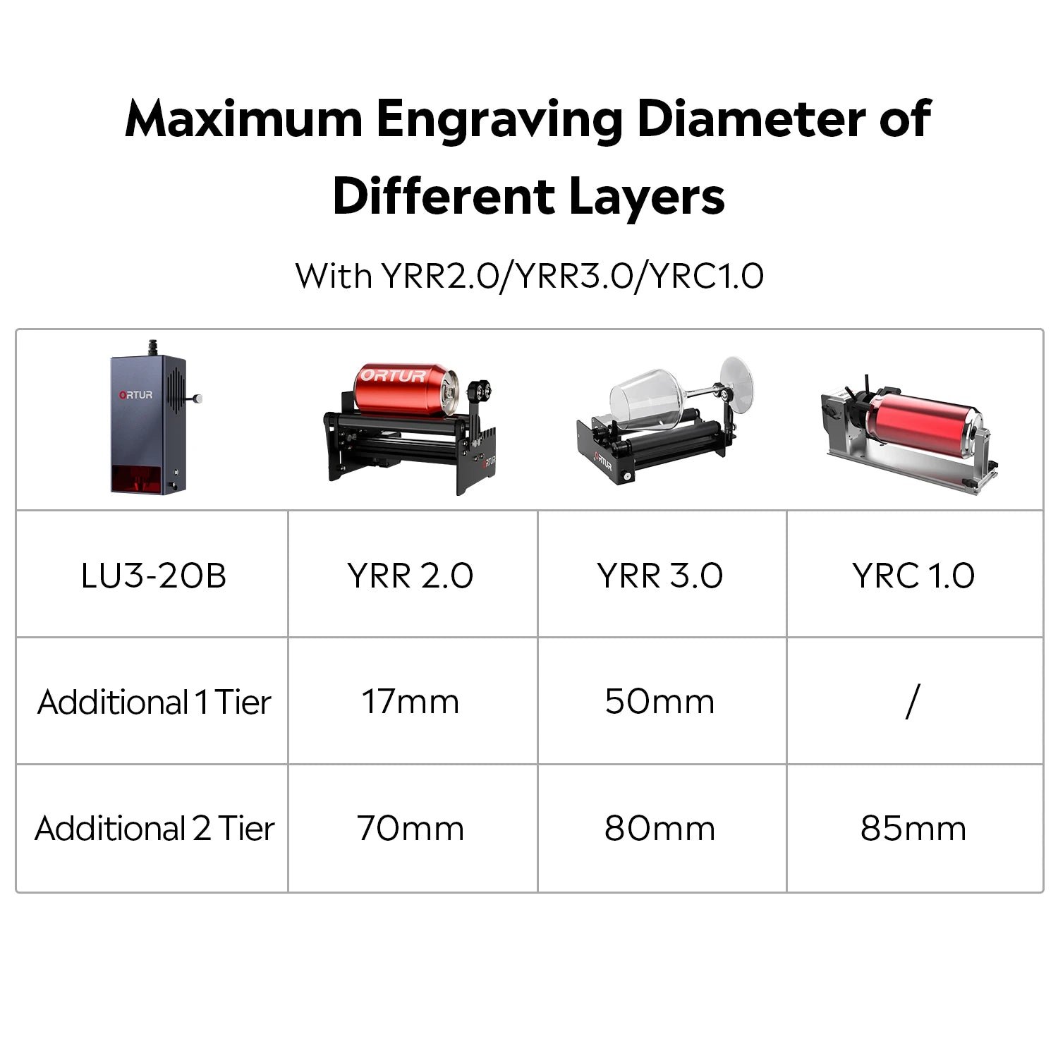 Ortur Raiser Purpose For Ortur Laser Master H10 Engraver (ORP1.0) 05