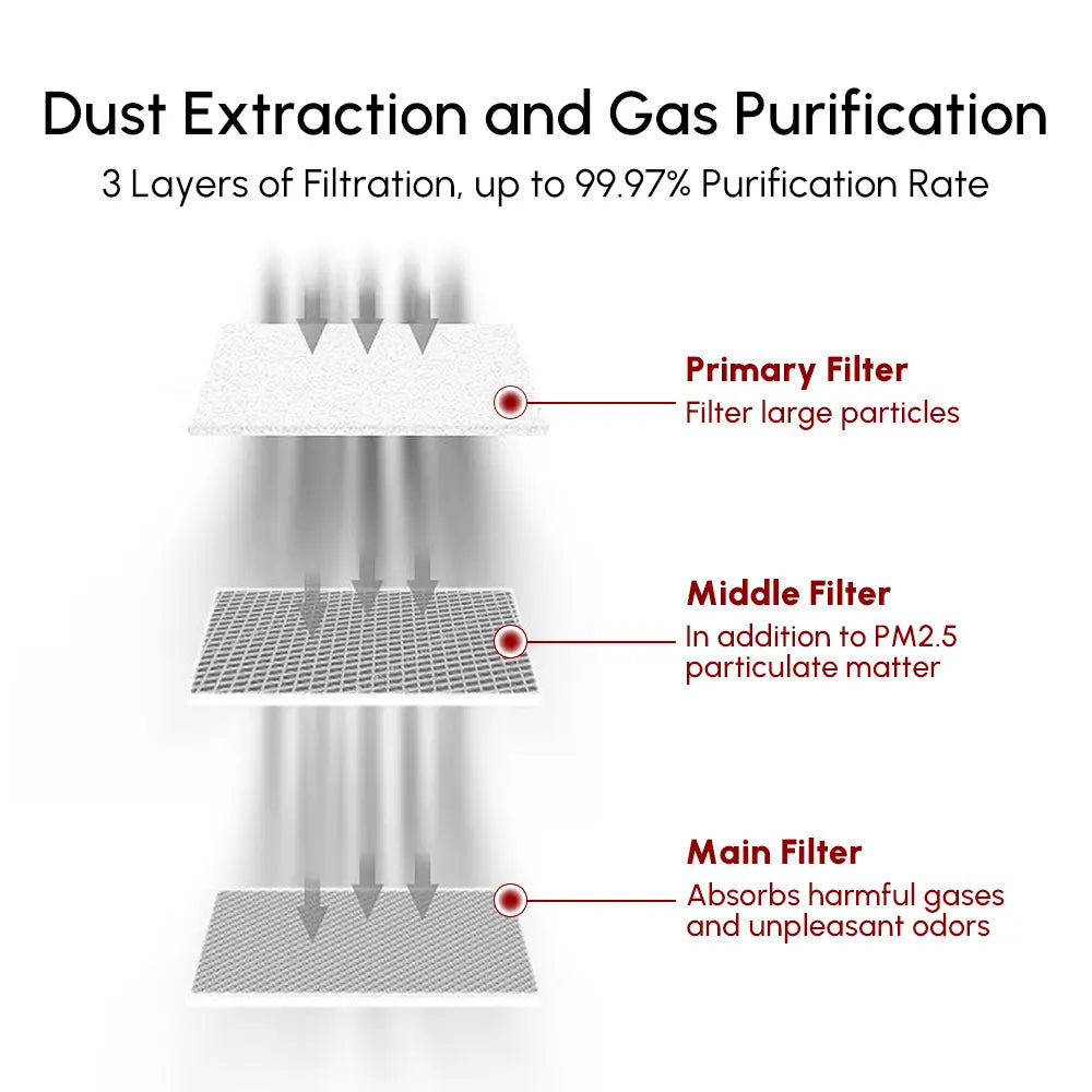 Ortur Smoke Purifier 1.0 for Laser Engraver 03