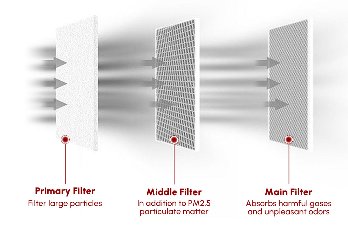Ortur Smoke Purifier Dust Extraction and Gas Purification