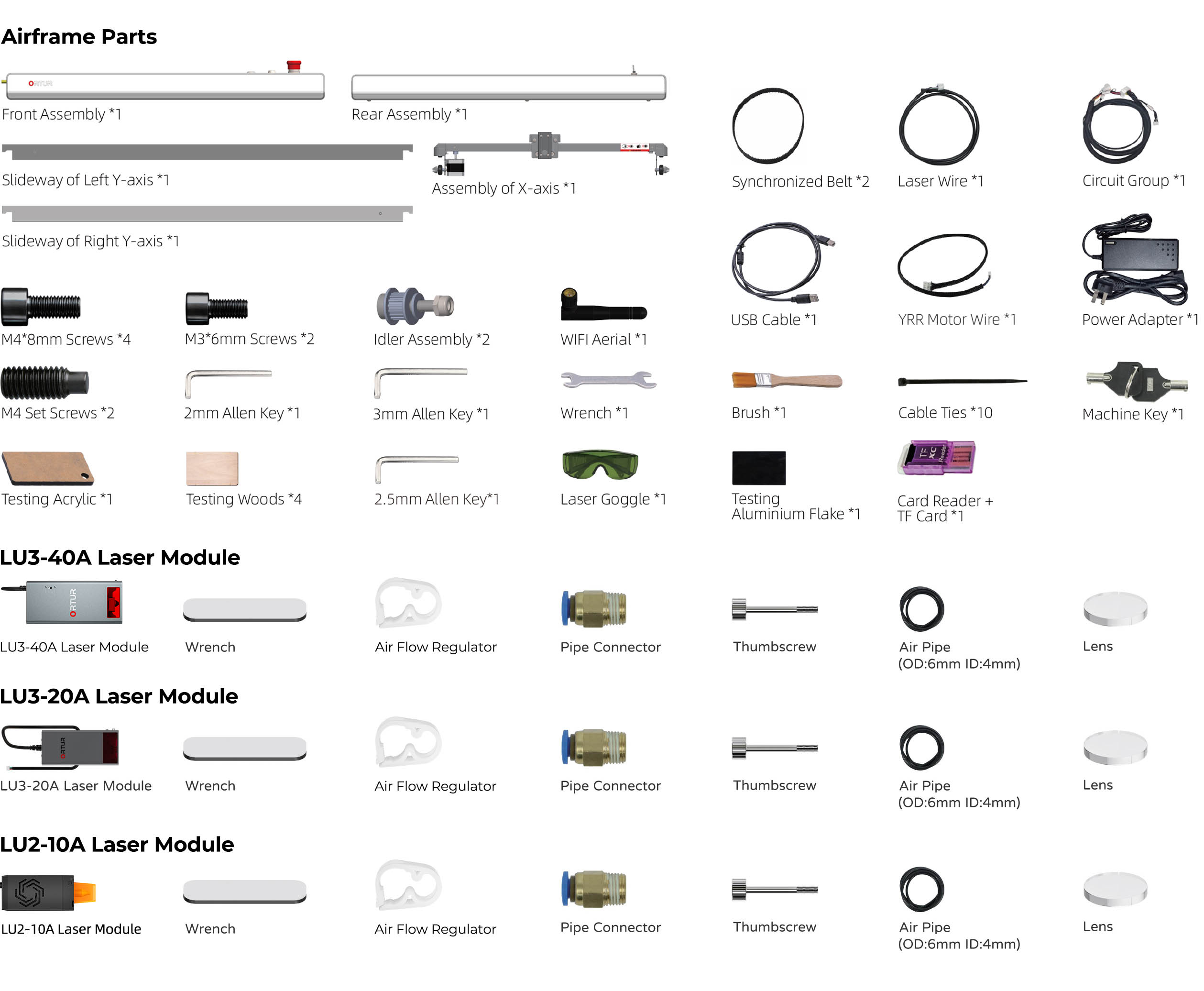 OLM3 Package Lists