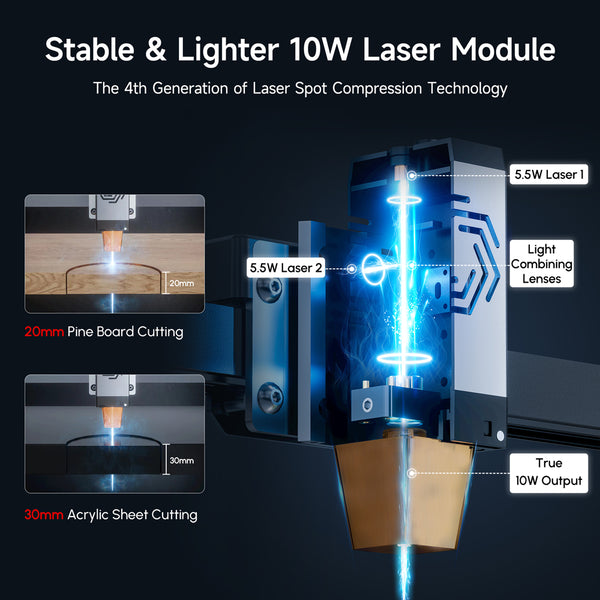 Ortur LM2 Pro S2 Laser Engraving & Cutting Machine 15,000mm/min 10W & 5W