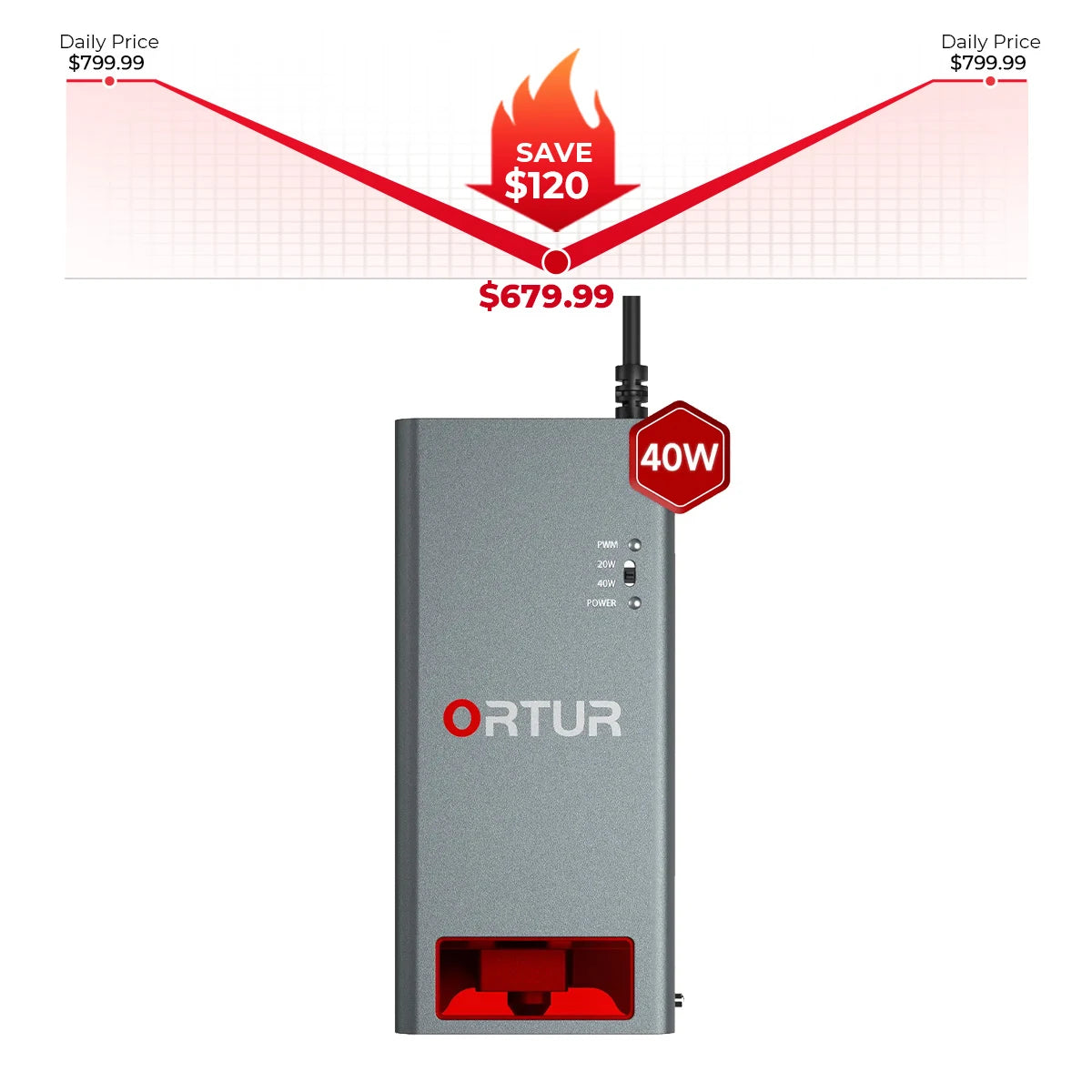 Módulo Láser 40W LU3-40A para Grabador Láser Ortur