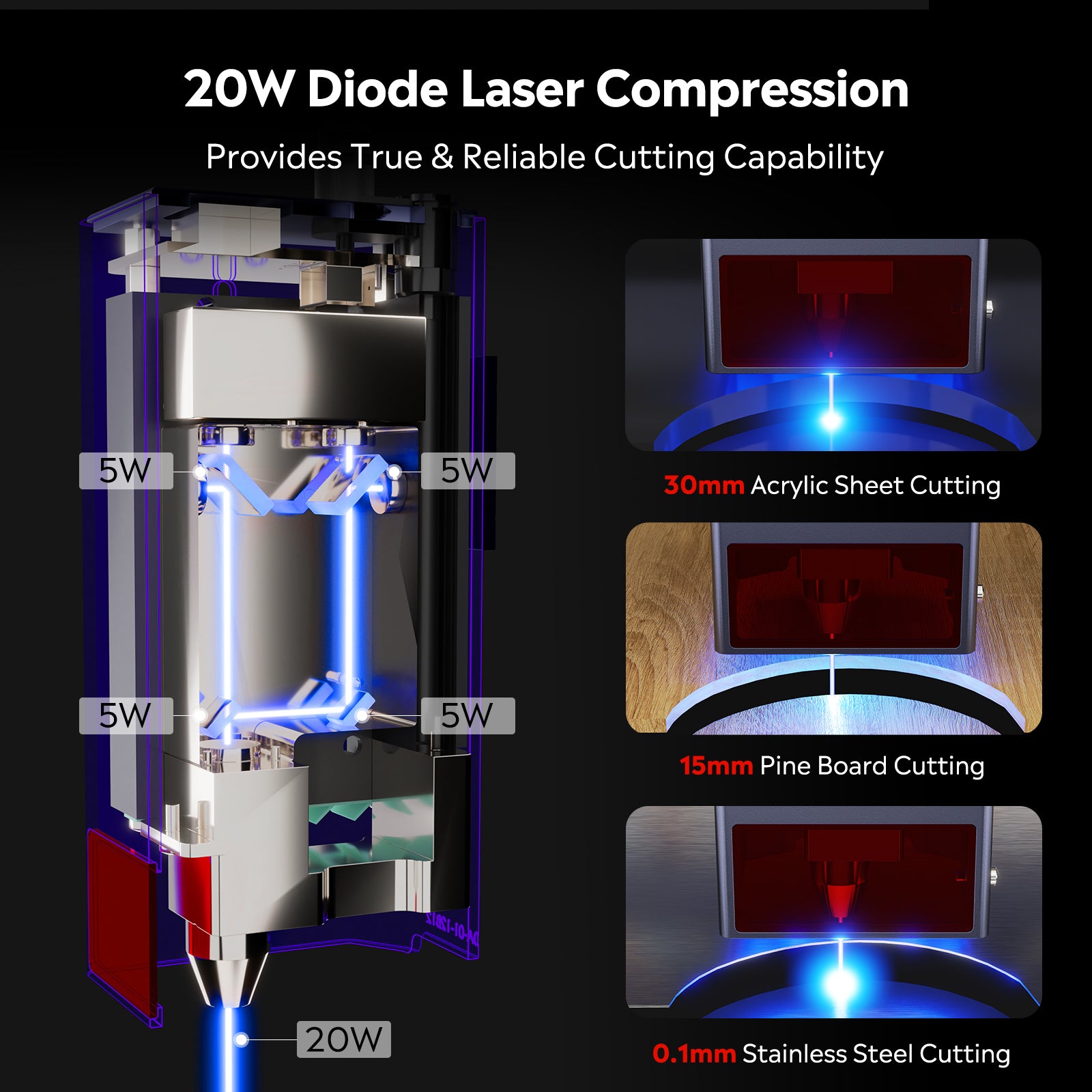 Ortur Laser Master H10 Gravur & Schneide maschine 20.000 mm/min 20W