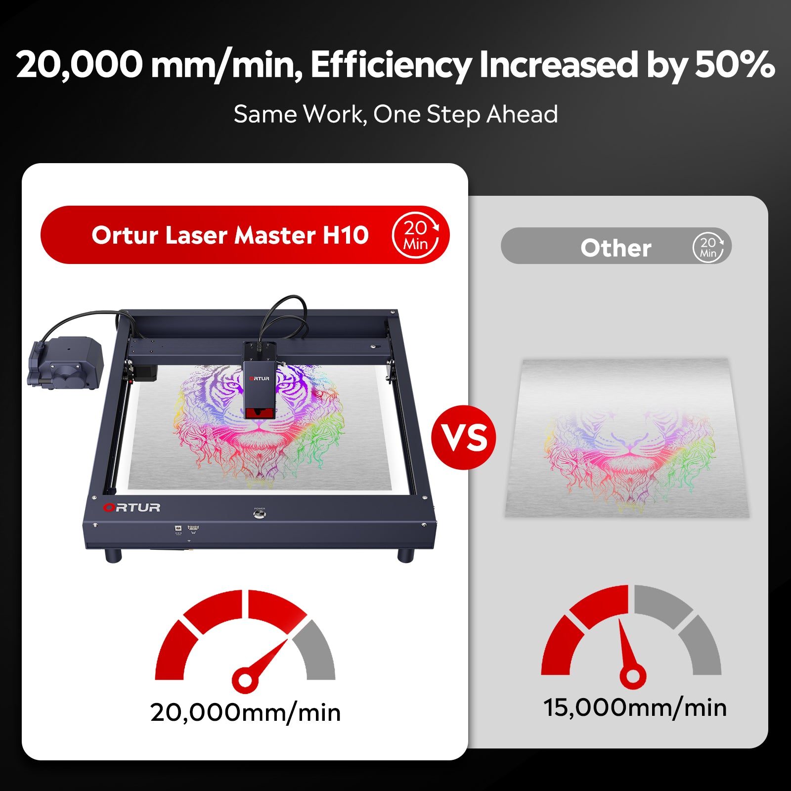 Ortur Laser Master H10 Gravur & Schneide maschine 20.000 mm/min 20W