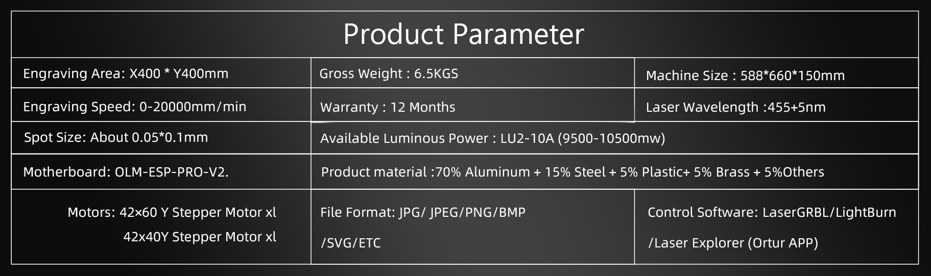 OLM3-SEO-Product_Parameter