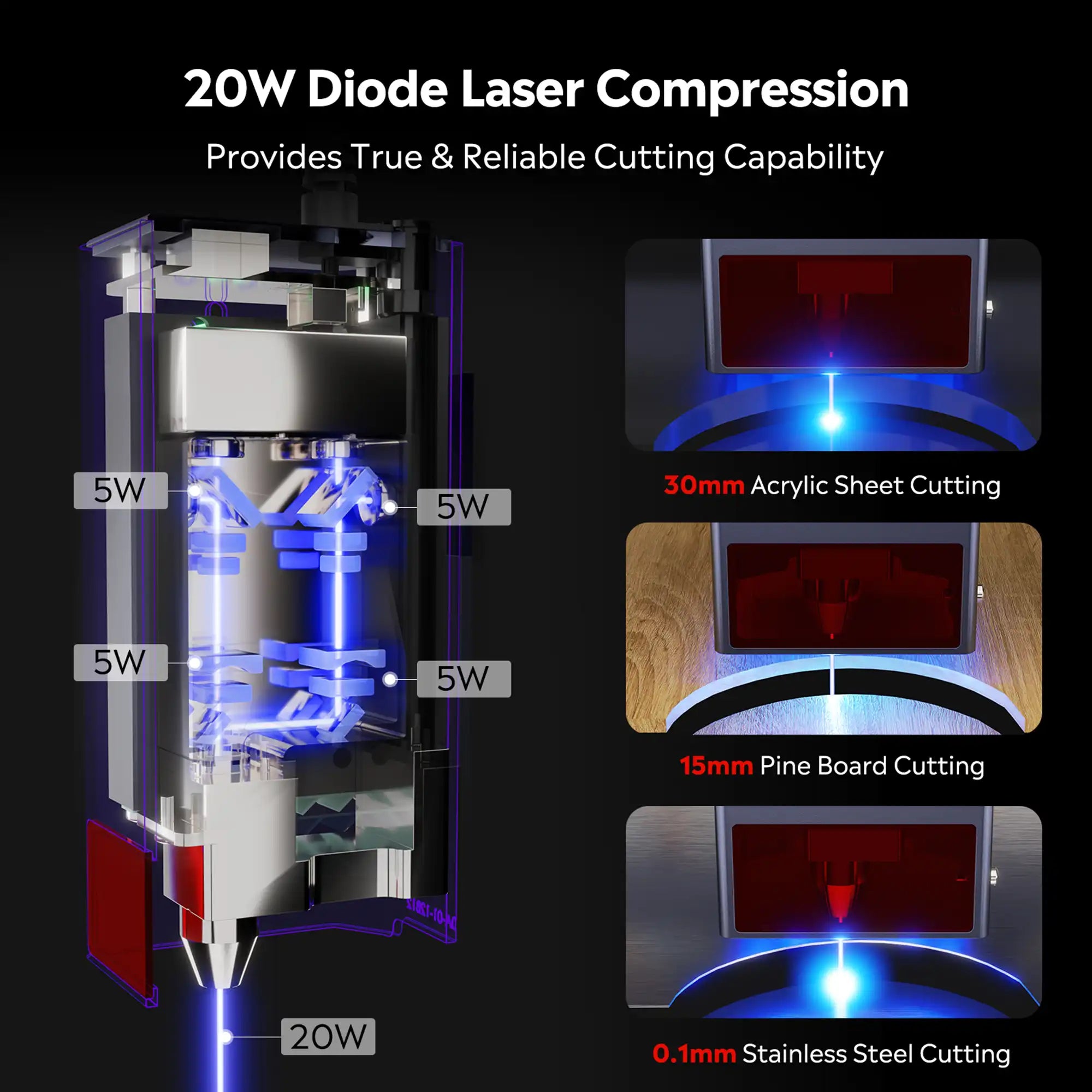 Gravure et découpeuse 20 000 mm/min 20W du maître H10 de laser d'Ortur