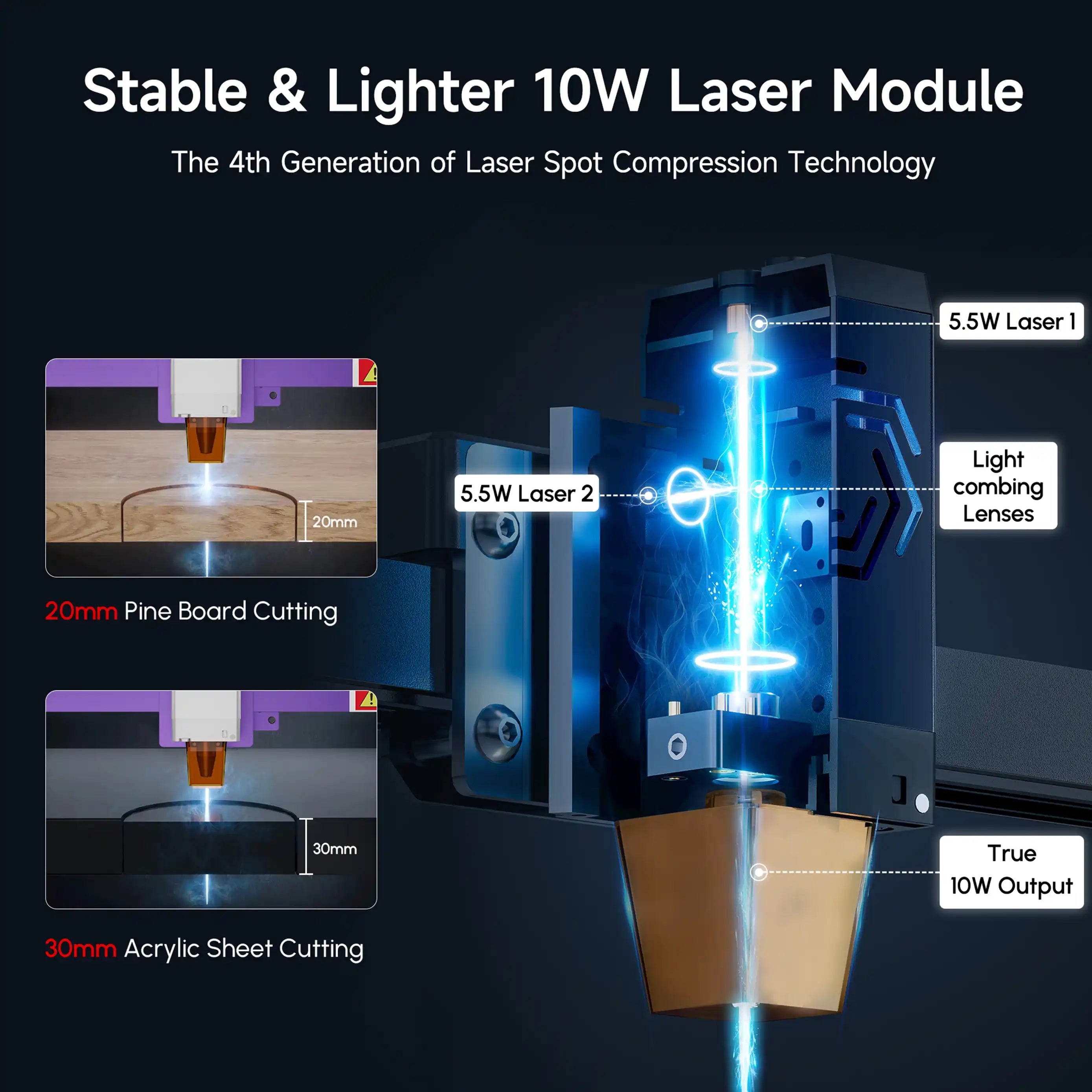 Gravure et découpeuse 20 000 mm/min 10W de laser d'Ortur LM3 d'édition limitée