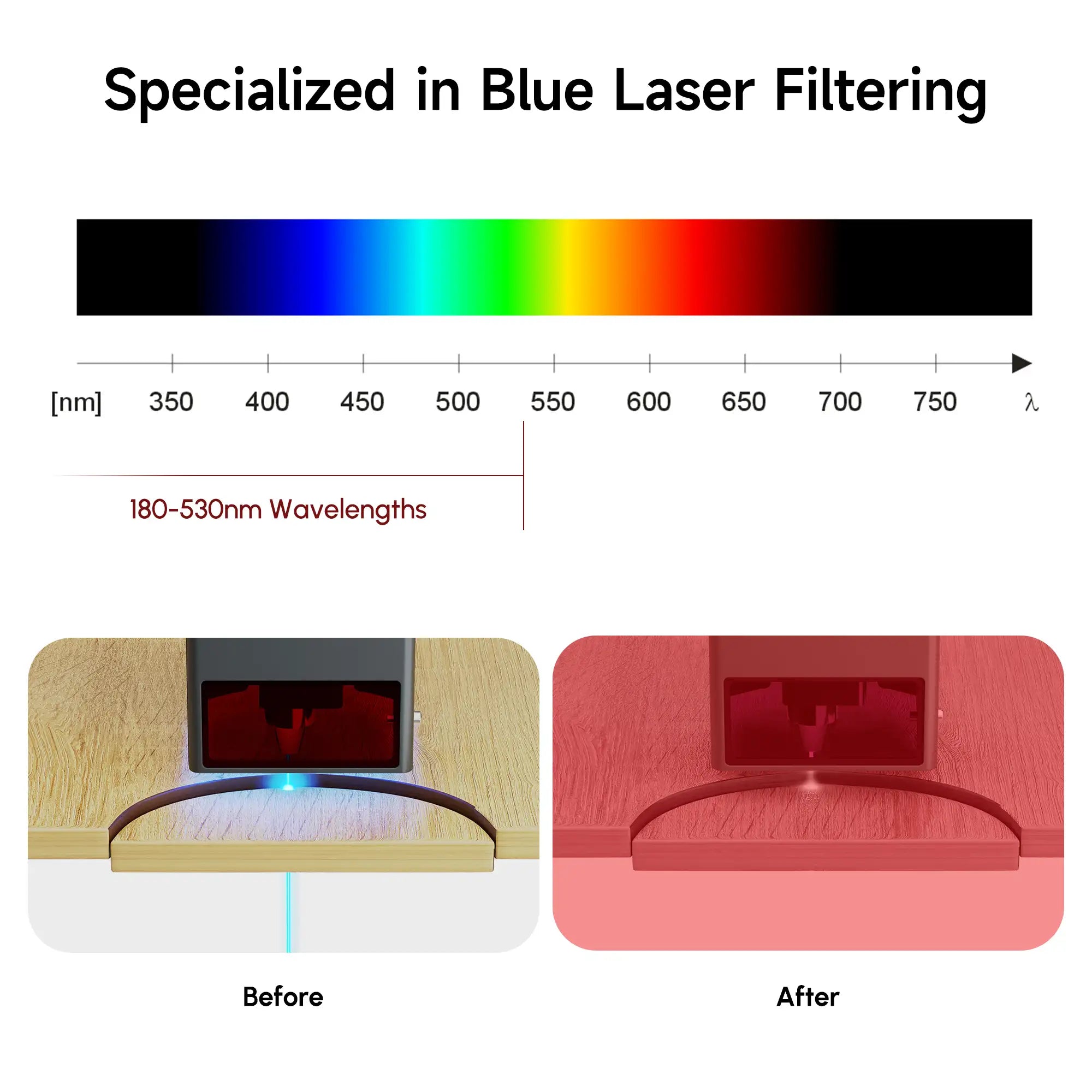 Lunettes de sécurité laser Ortur avec protection de longueur d'onde 180-540nm