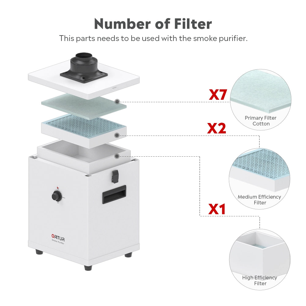 Ortur Filter Element Kit for Smoke Purifier 02