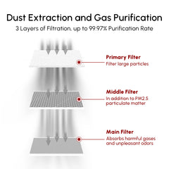 Test du Purificateur de fumée ORTUR Smoke Purifier