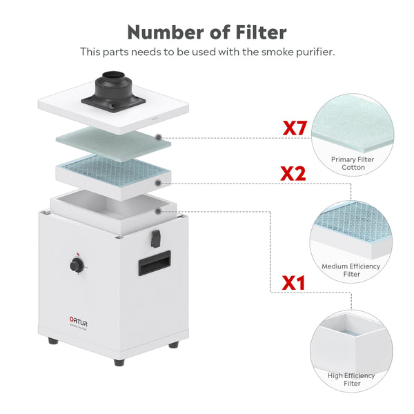 Kit de elementos de filtro Ortur para purificador de humo