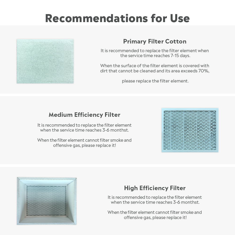 Ortur Filter Element Kit for Smoke Purifier